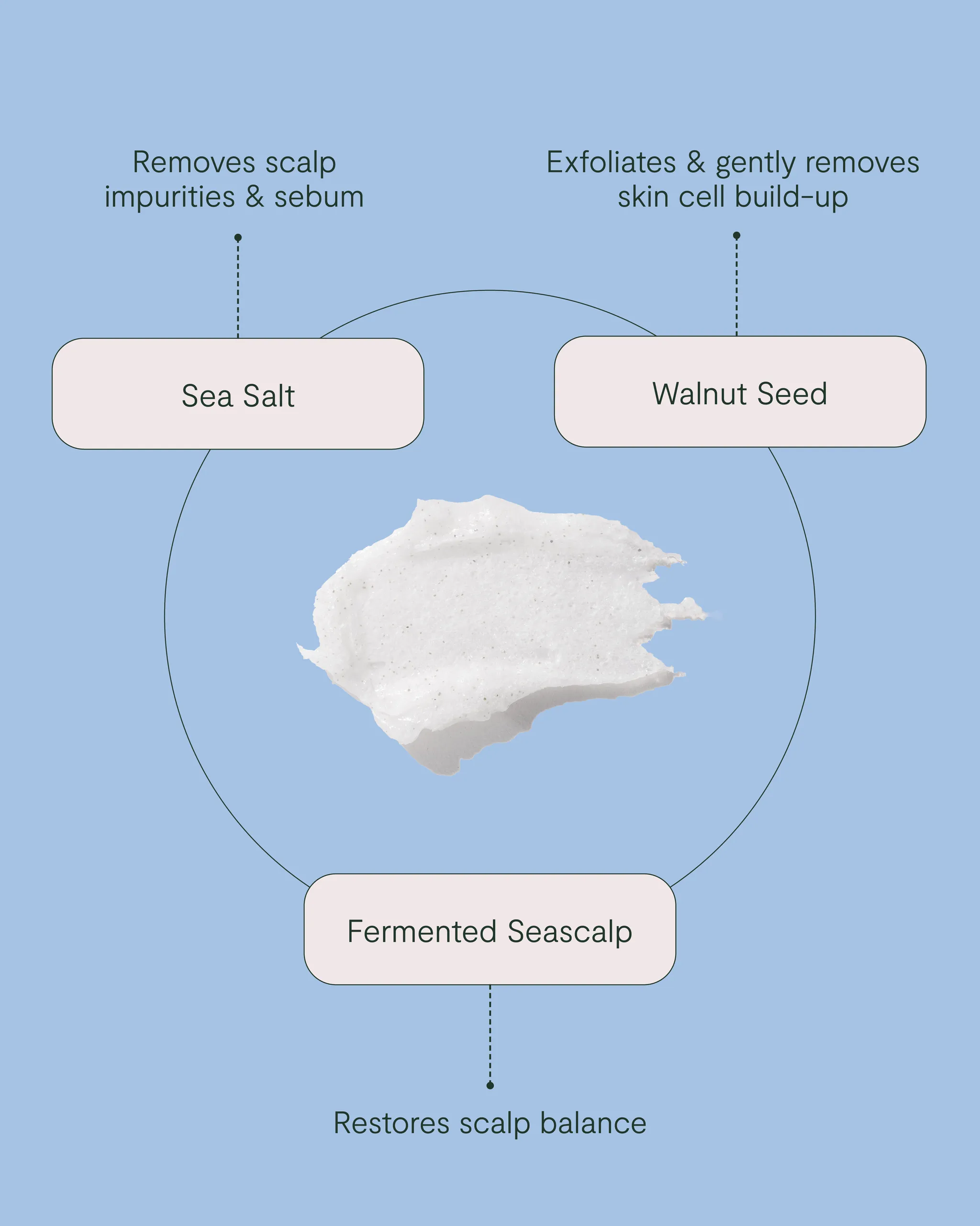 Clarify Scalp Scrub - Image 3
