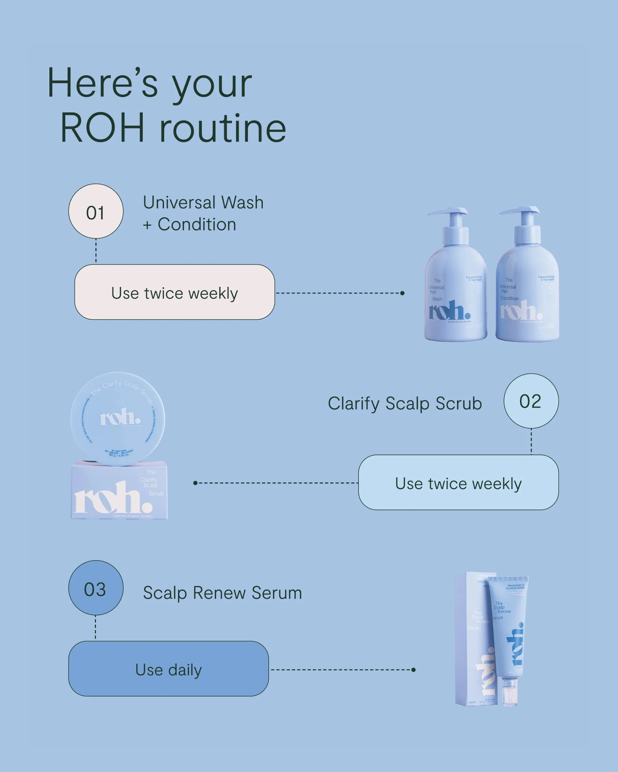 Clarify Scalp Scrub - Image 6
