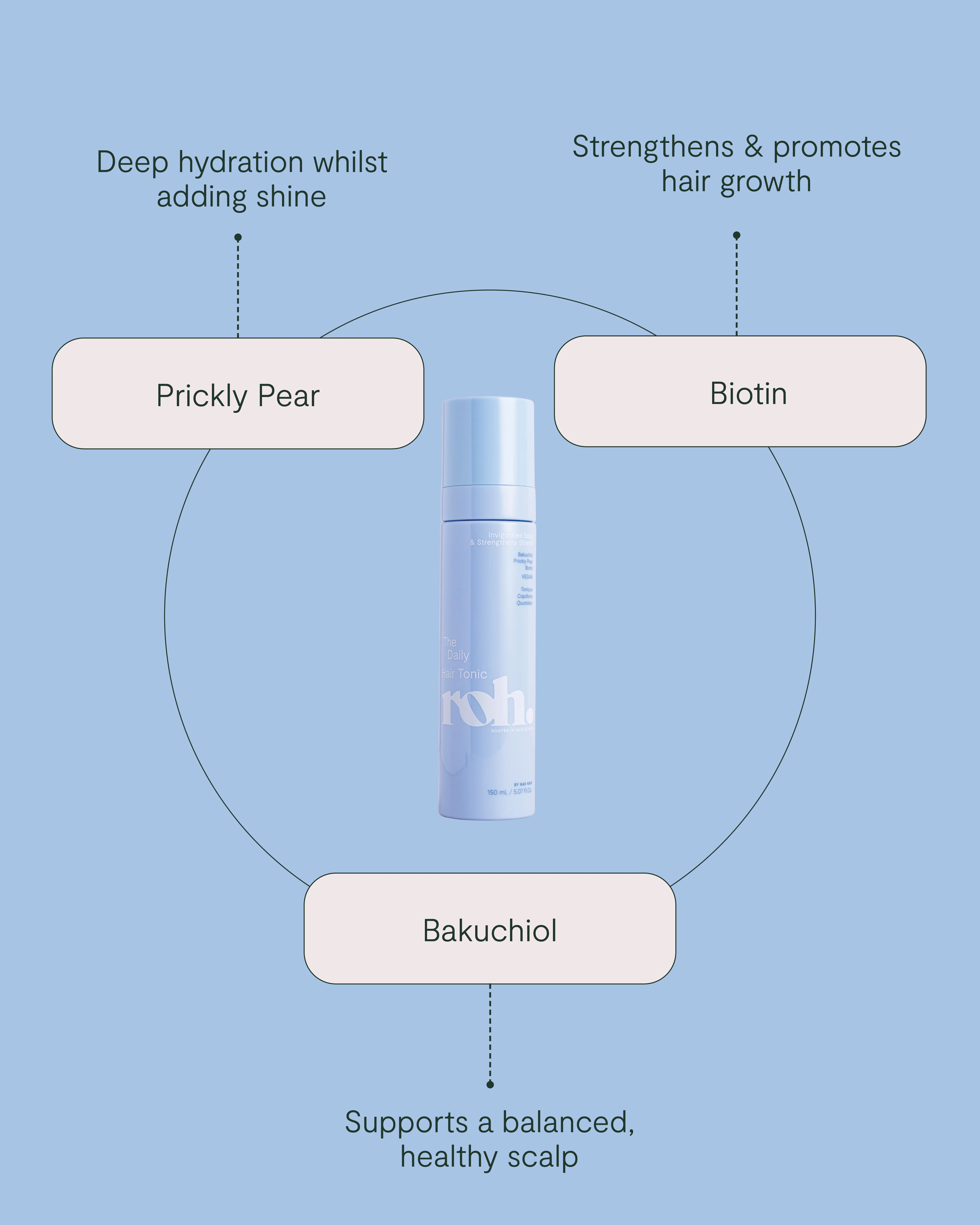 Daily Hair Tonic - Image 3