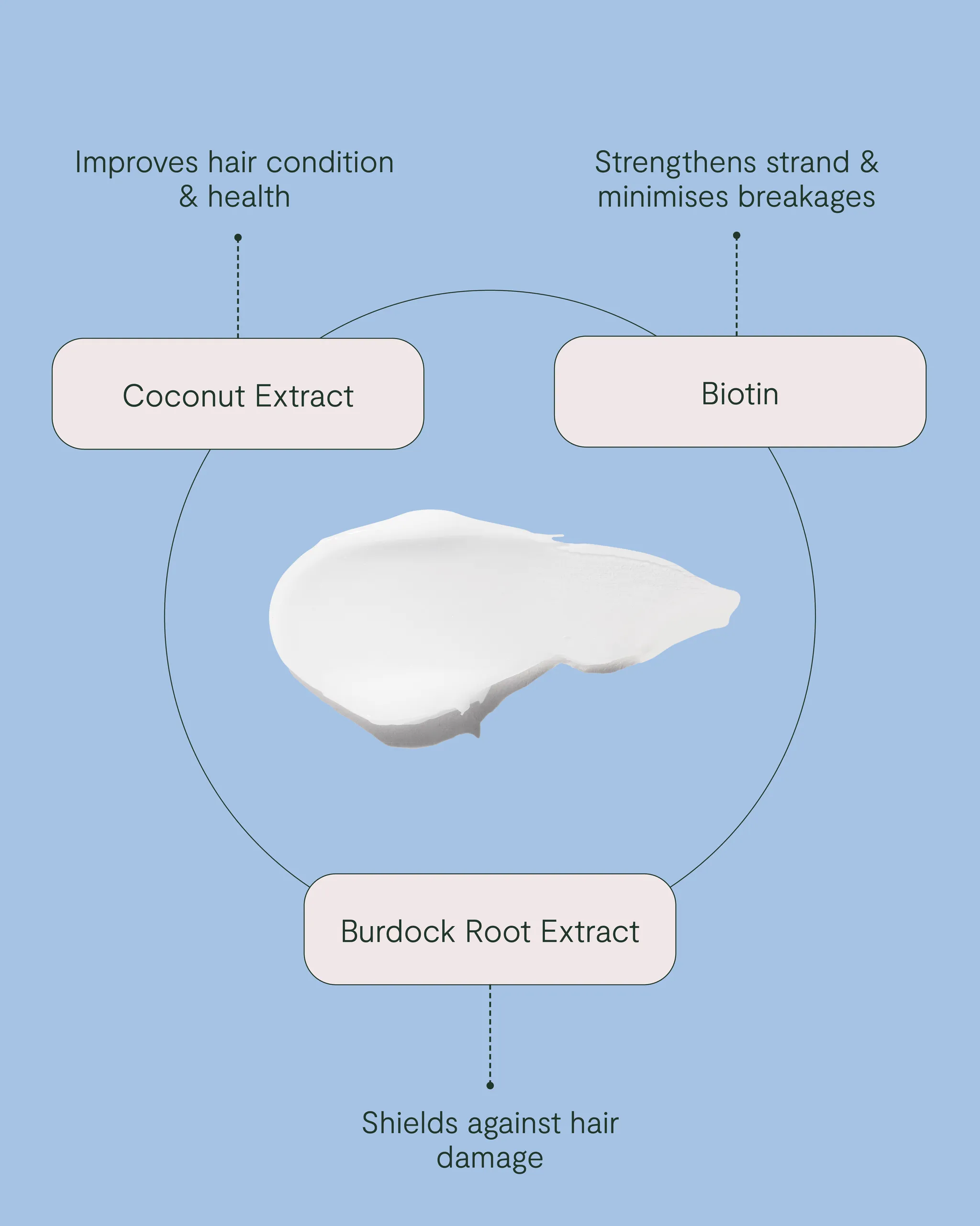 Drench Hair Masque - Image 3