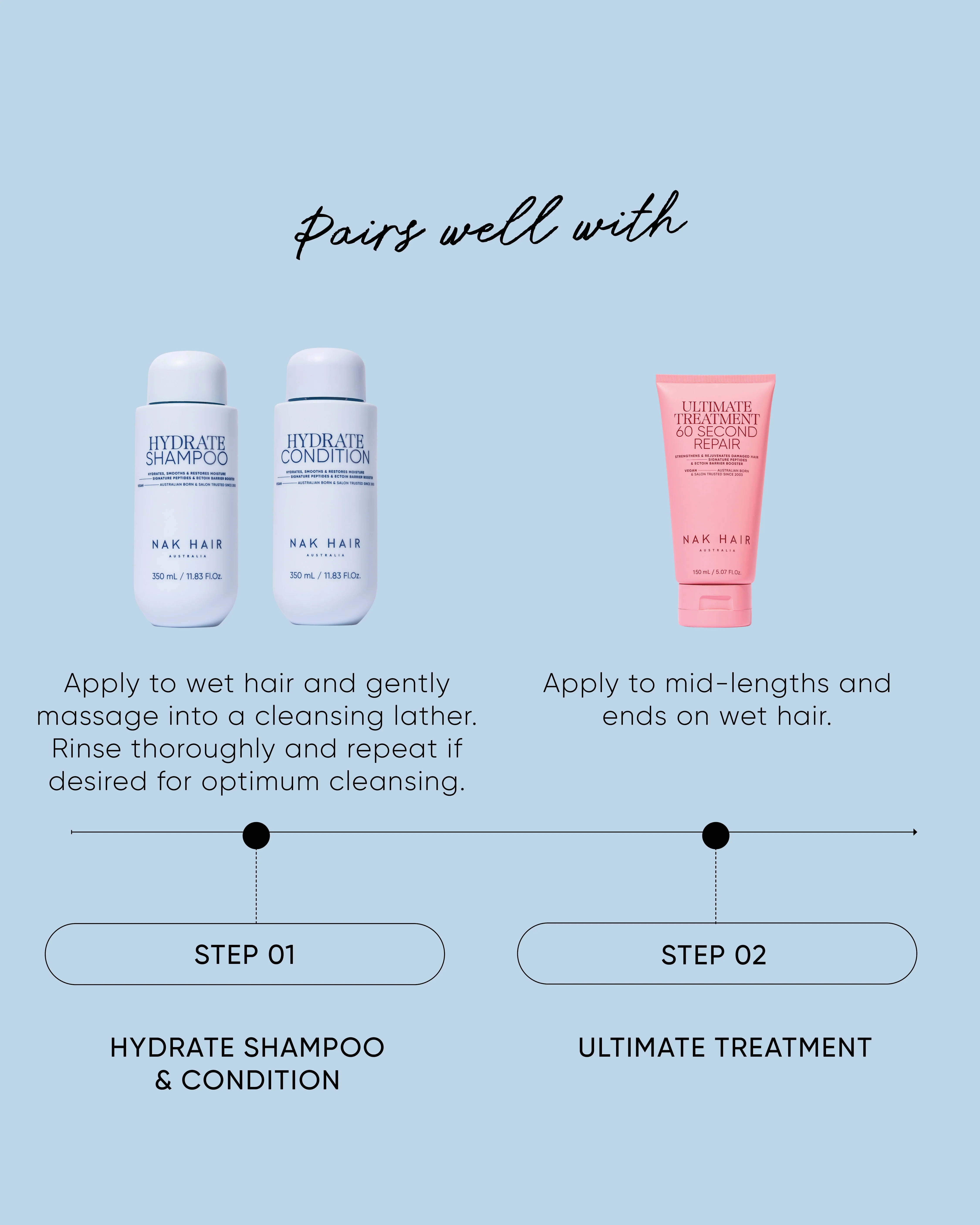 Hydrate Conditioner 80ml - Image 4