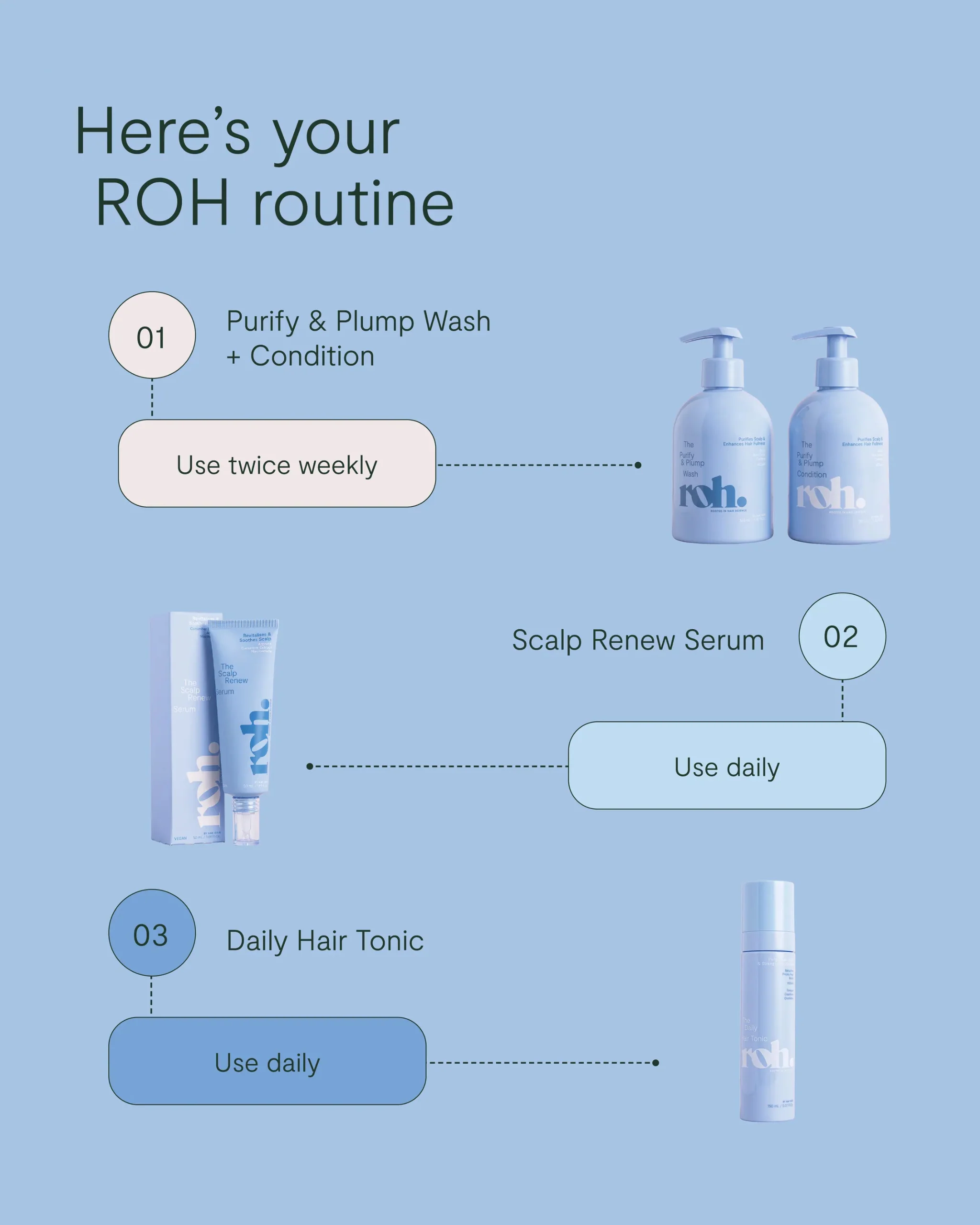 Purify & Plump Wash - Image 8