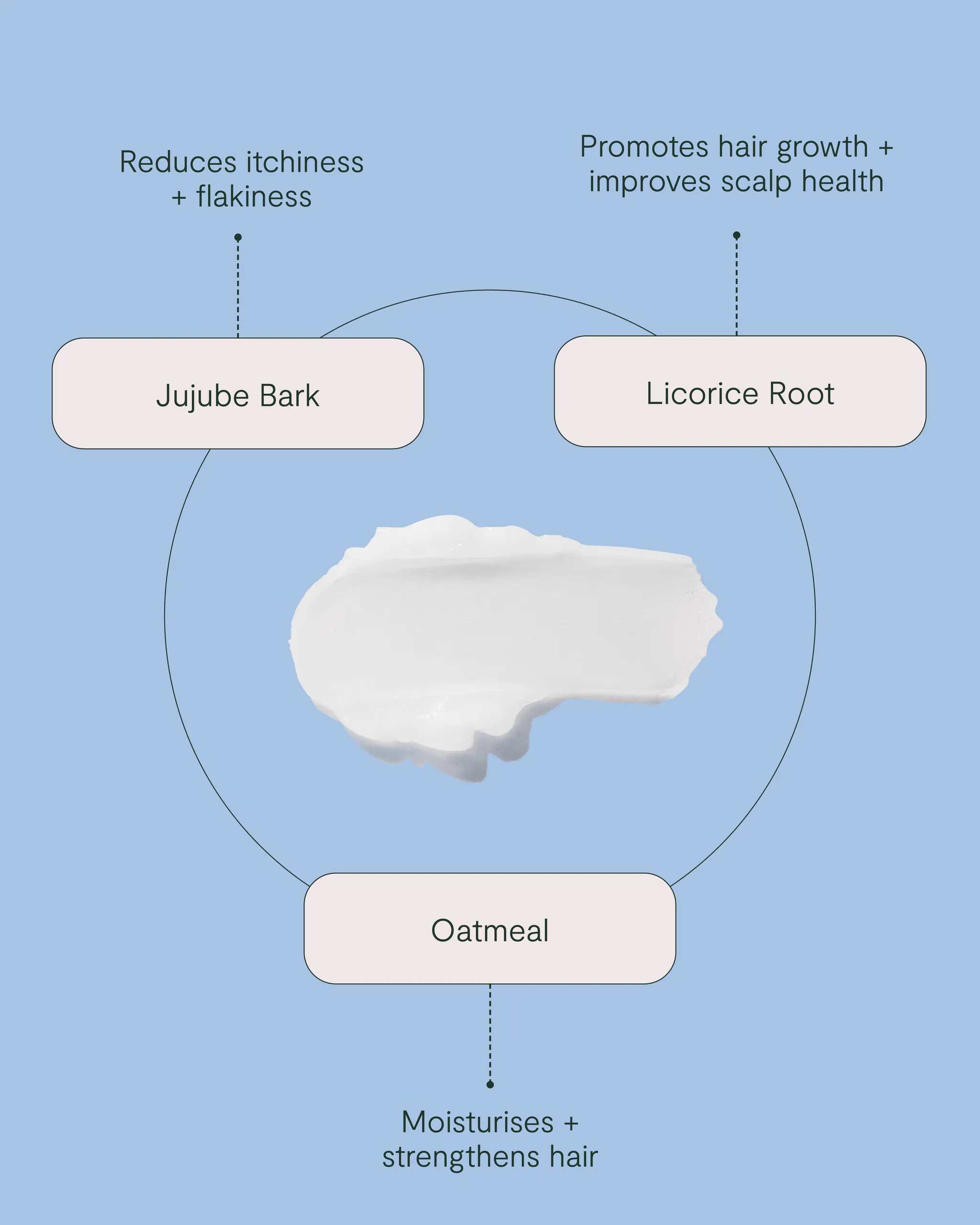 Reset Scalp Condition - Image 4