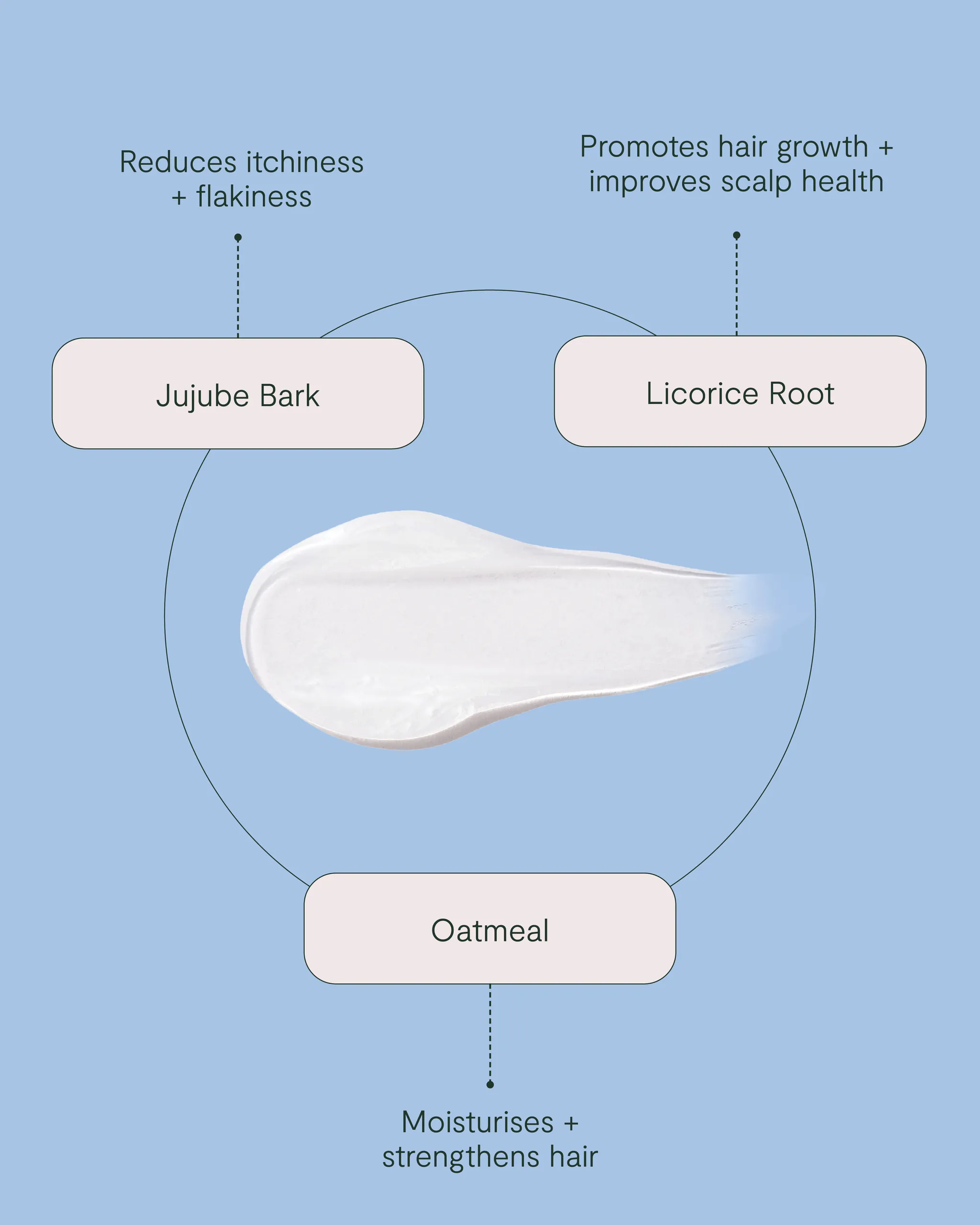 Reset Scalp Wash - Image 4