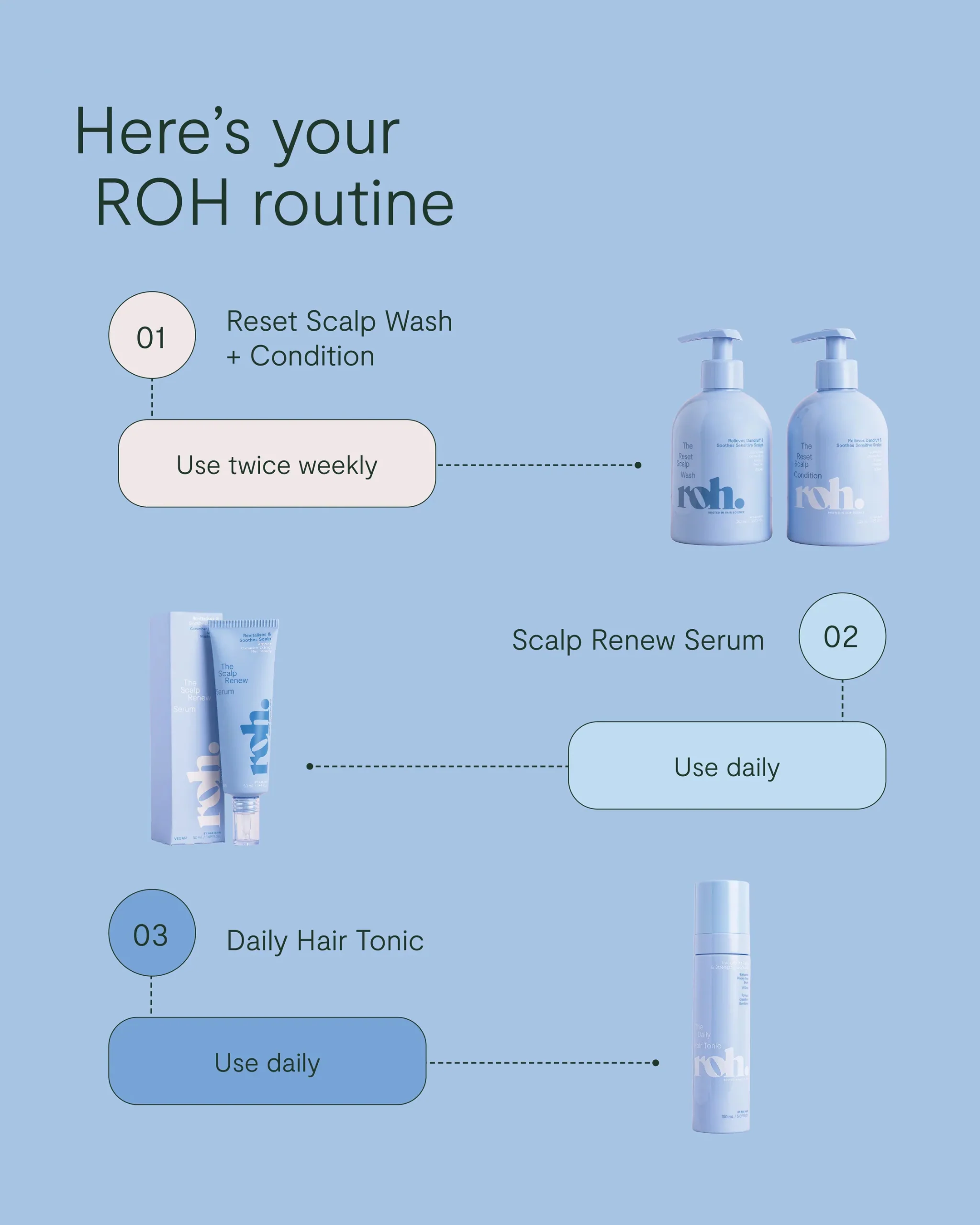 Reset Scalp Wash - Image 9