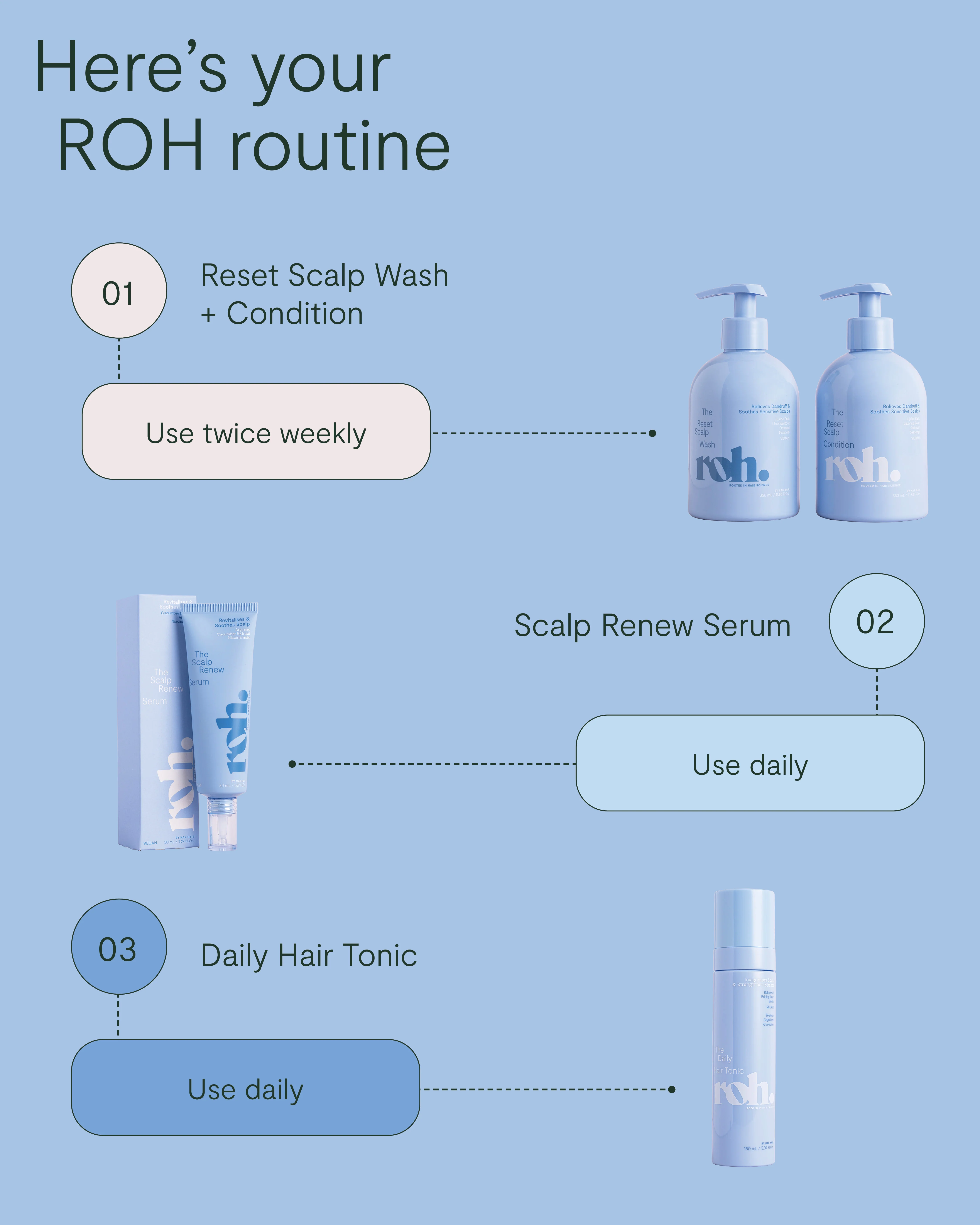 Scalp Renew Serum - Image 9