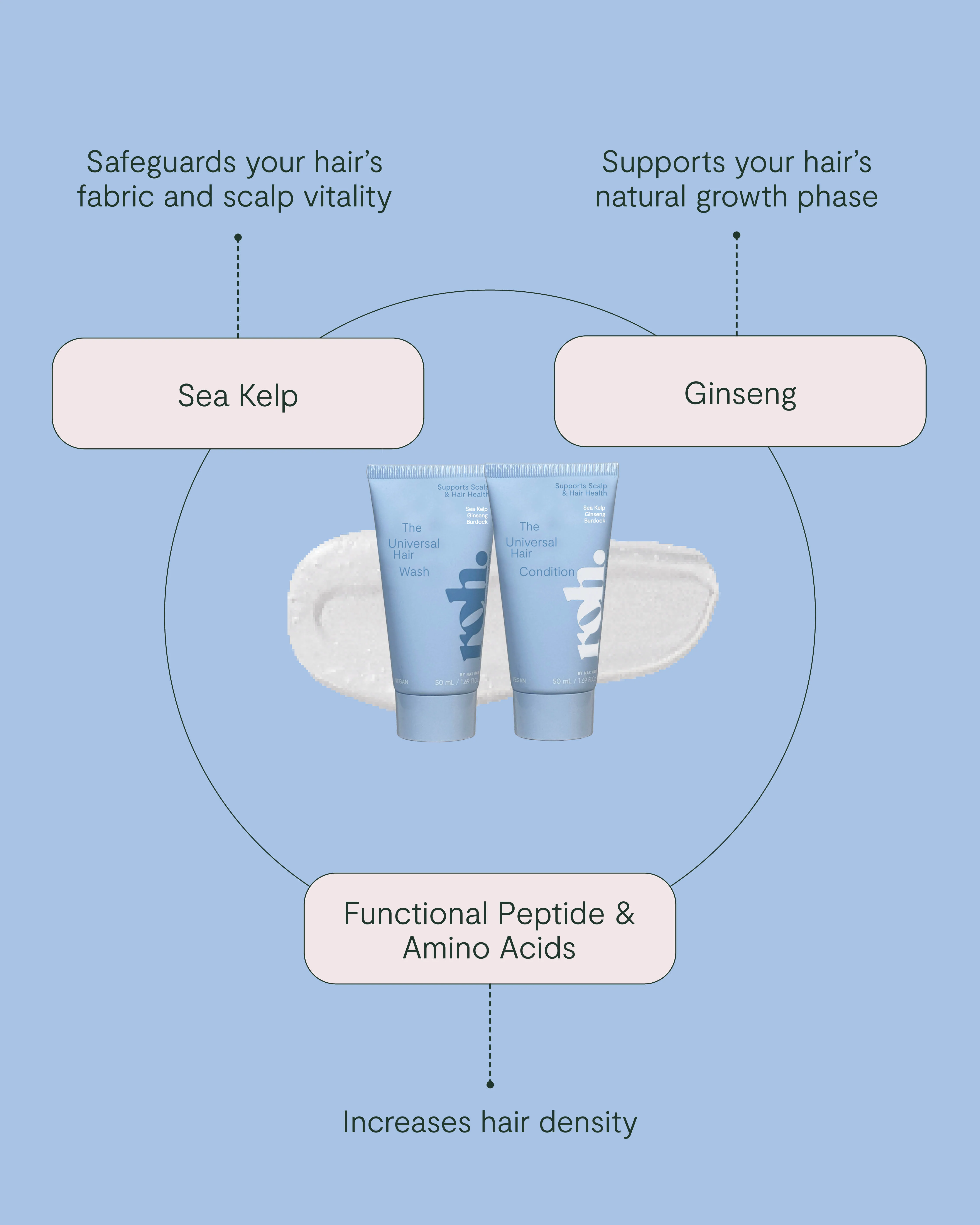 Scalp Reset Kit - Image 5
