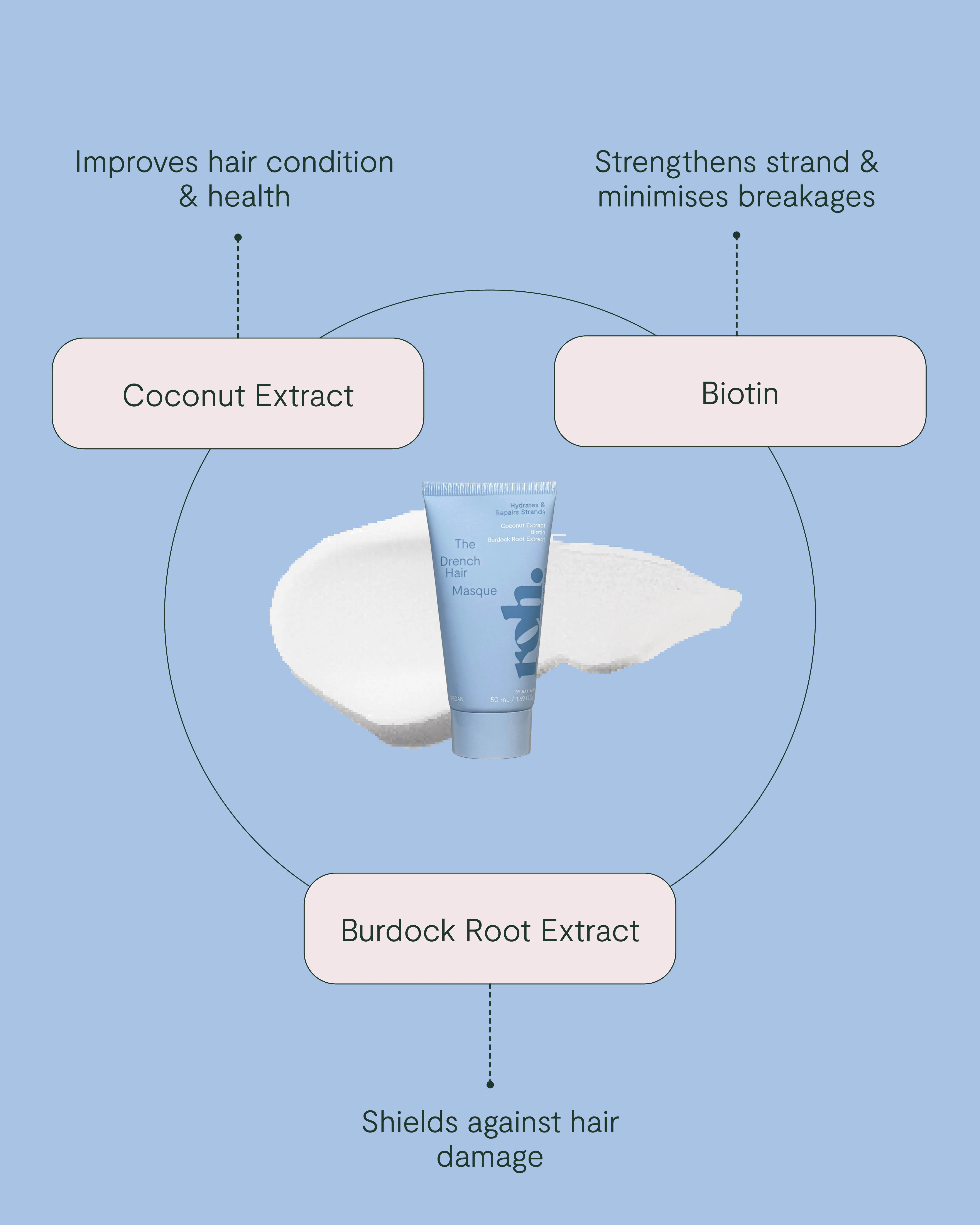 Scalp Reset Kit - Image 7