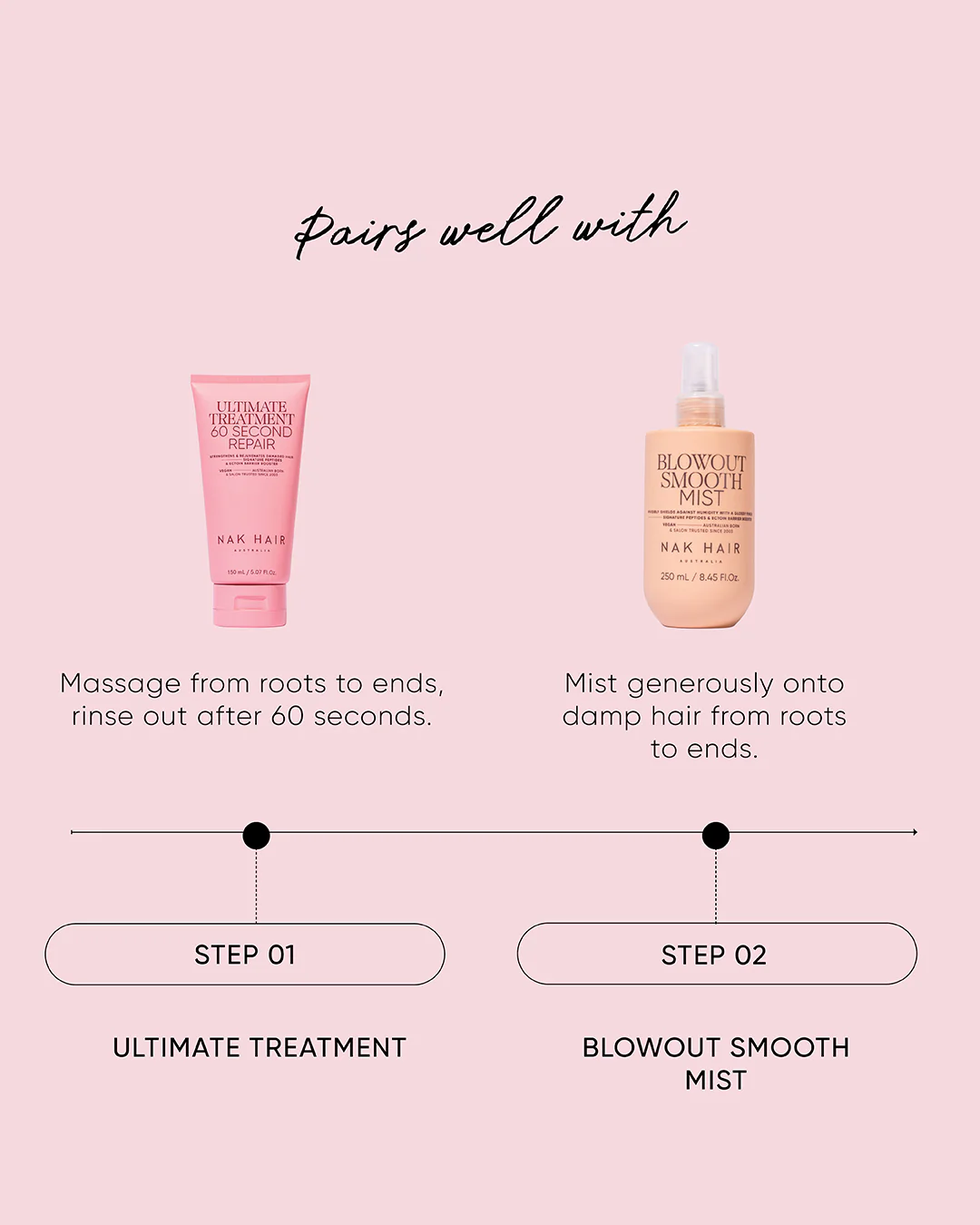 Ultimate Treatment - 60 Second Repair - Image 8