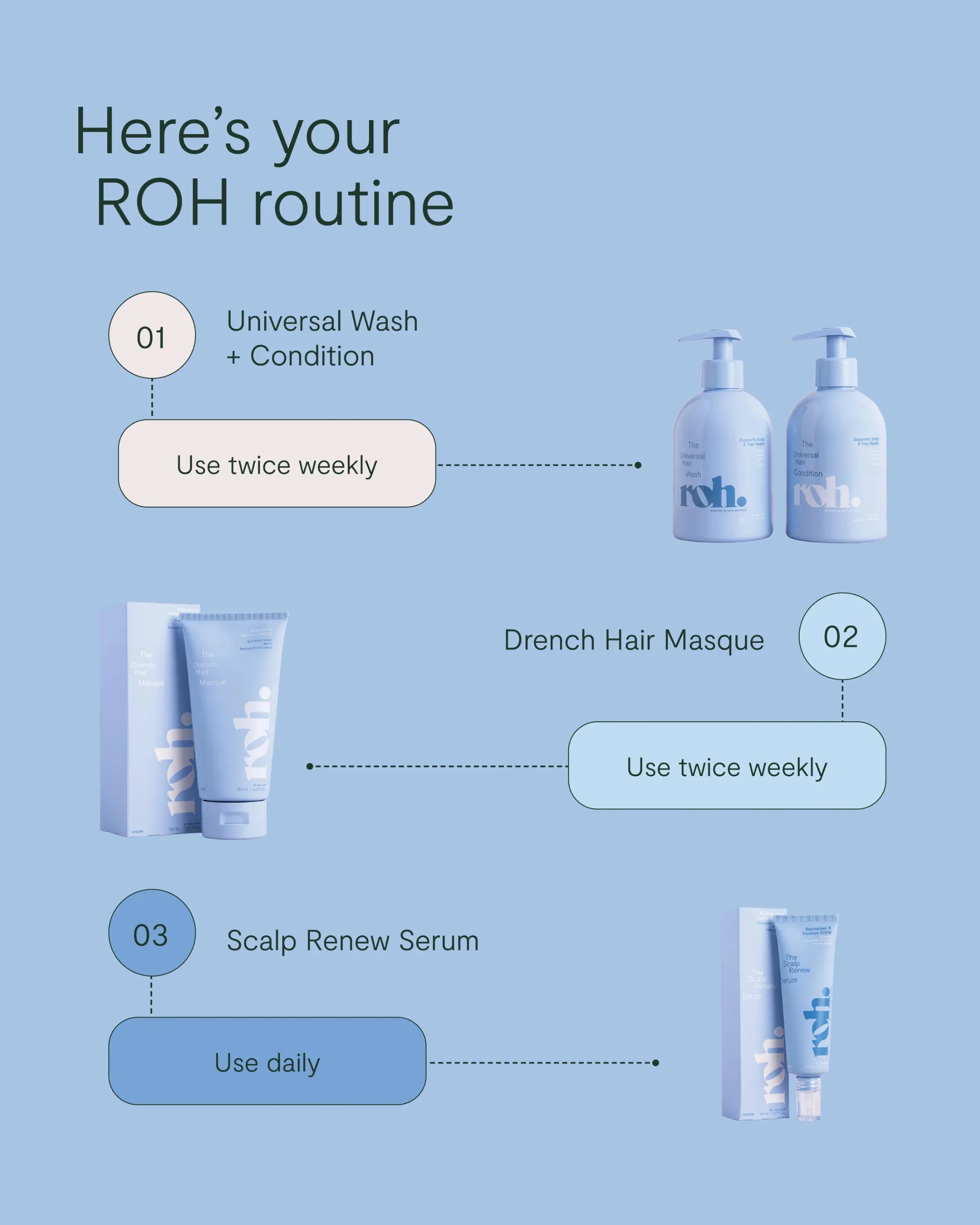 Universal Wash - Image 7
